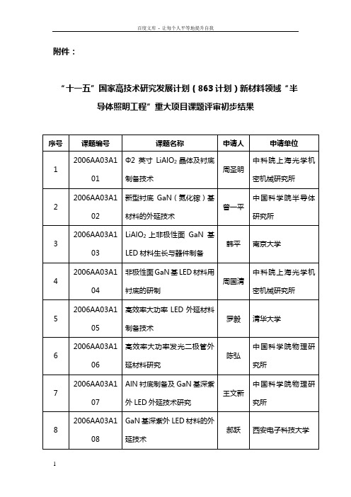 “十一五”国家高技术研究发展计划(863计划)新材料领域“半导体照明工程”重大项目课题评审初步结果