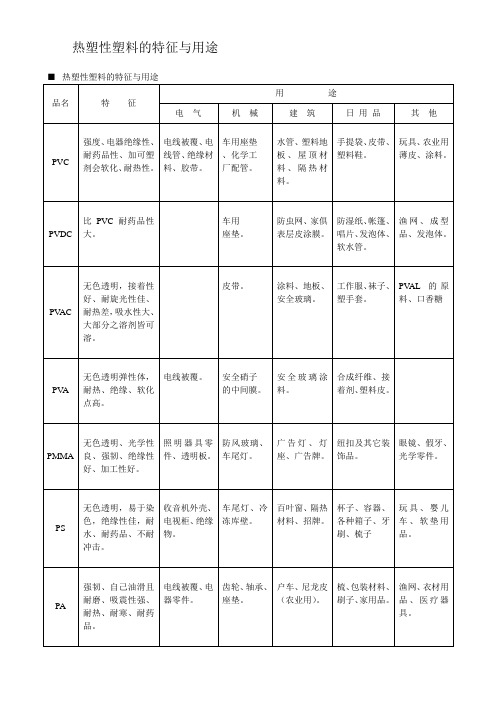 热塑料特性用途