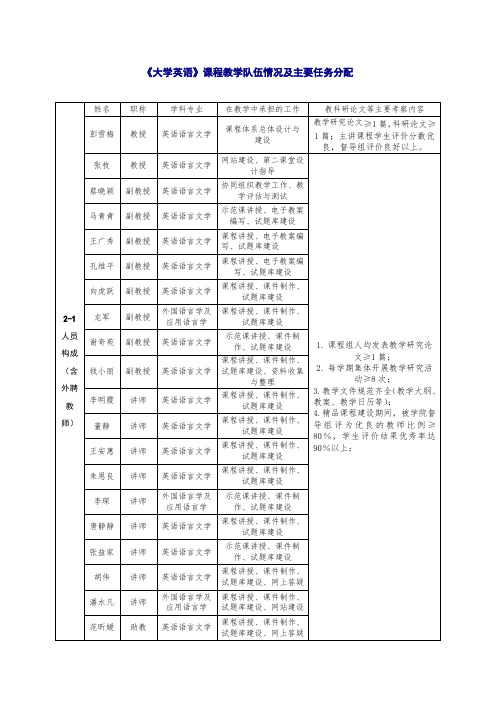 《大学英语》课程教学队伍情况及主要任务分配