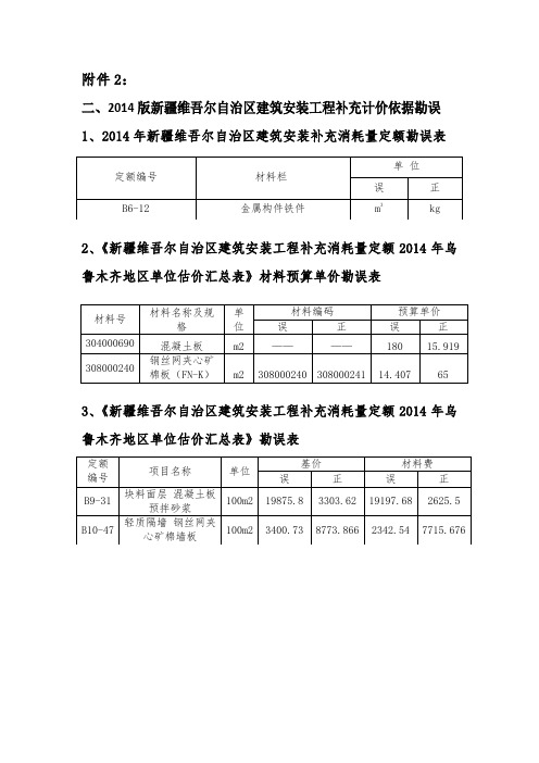 2012年新疆维吾尔自治区政工程消耗量定额第四册给水工程第四