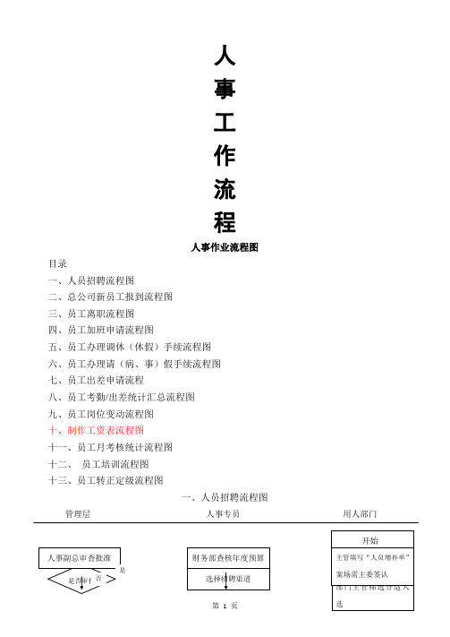 行政人事工作流程图-10页文档资料