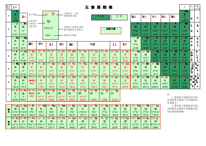 元素周期表 超高清