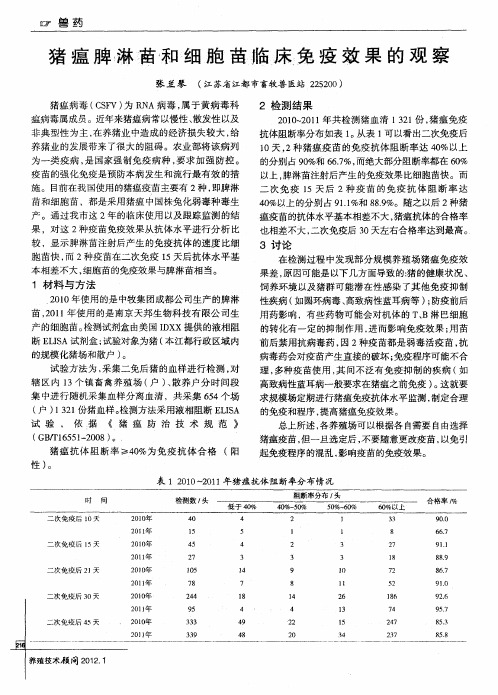 猪瘟脾淋苗和细胞苗临床免疫效果的观察
