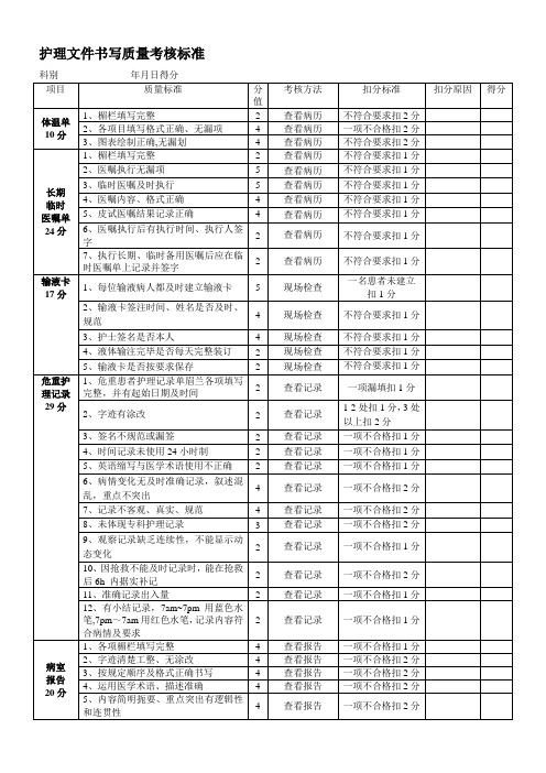 护理文件书写质量考核标准-2016版