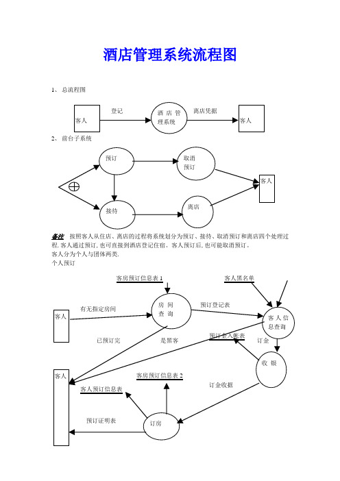 酒店管理系统流程图及其需求分析