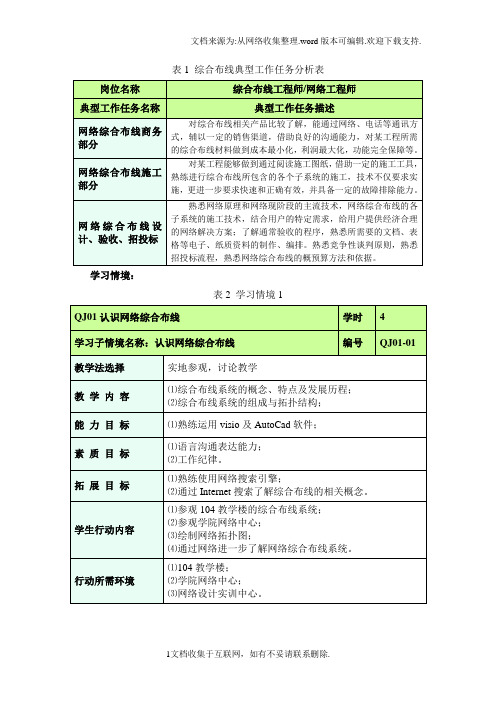 表1综合布典型工作任务分析表