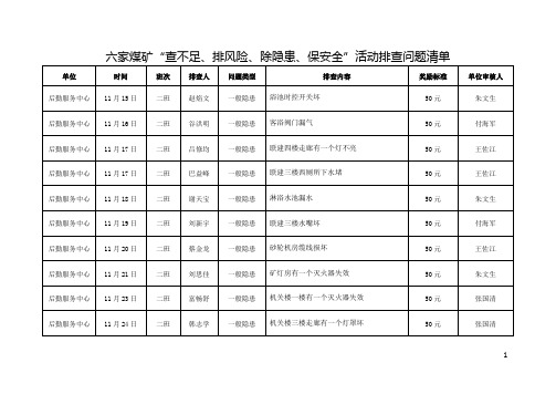 后勤“查不足、排风险、除隐患、保安全”活动排查问题清单