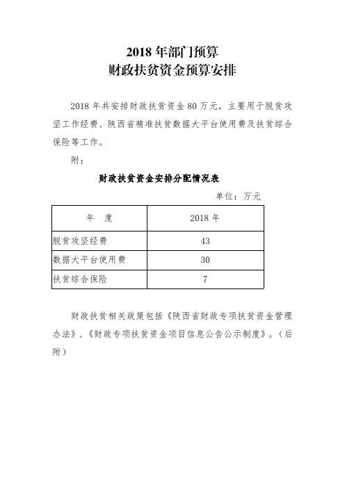 2018年部门预算财政扶贫资金预算安排