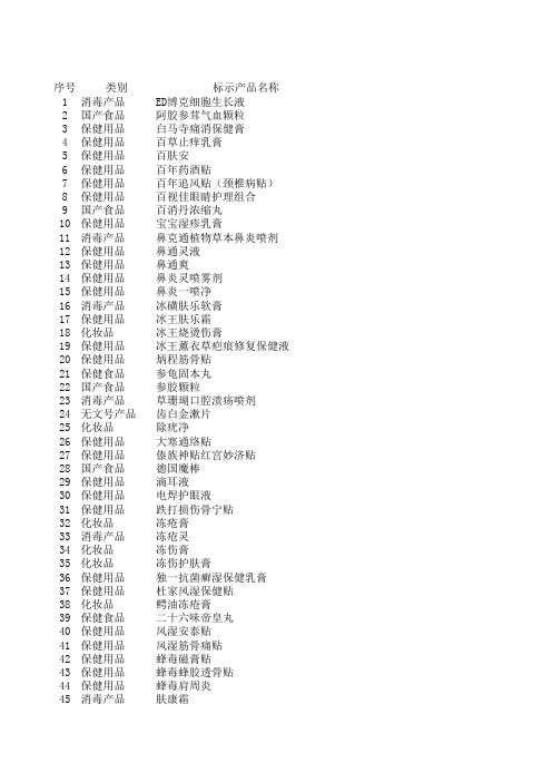 非药品冒充药品的品种目录