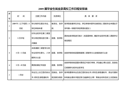 2009届毕业生就业及离校工作日程安排表