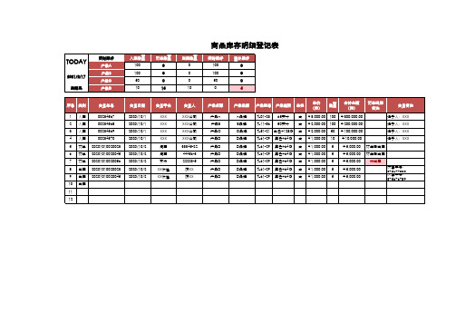 商品库存明细登记表