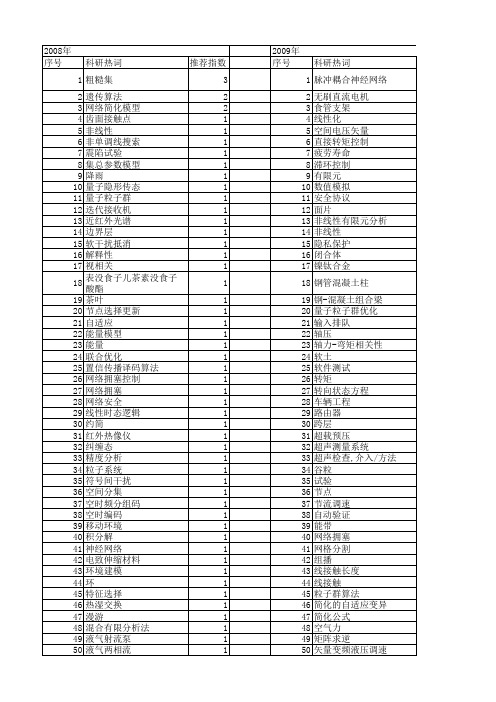 【江苏省自然科学基金】_简化_期刊发文热词逐年推荐_20140820