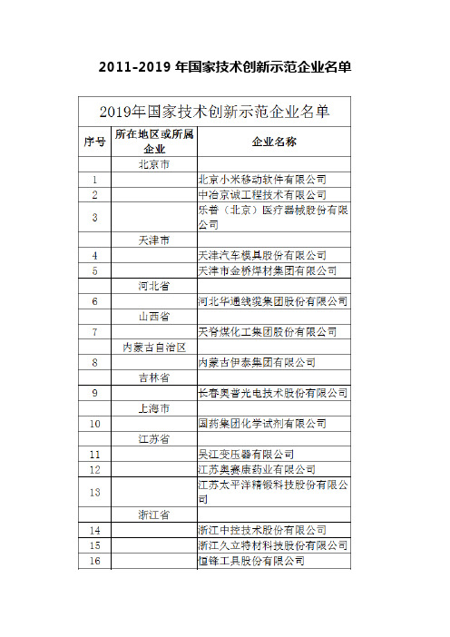 2011-2019年国家技术创新示范企业名单