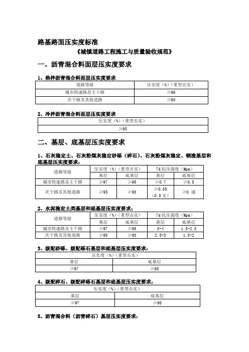 路基路面压实度标准(城镇道路验收标准)