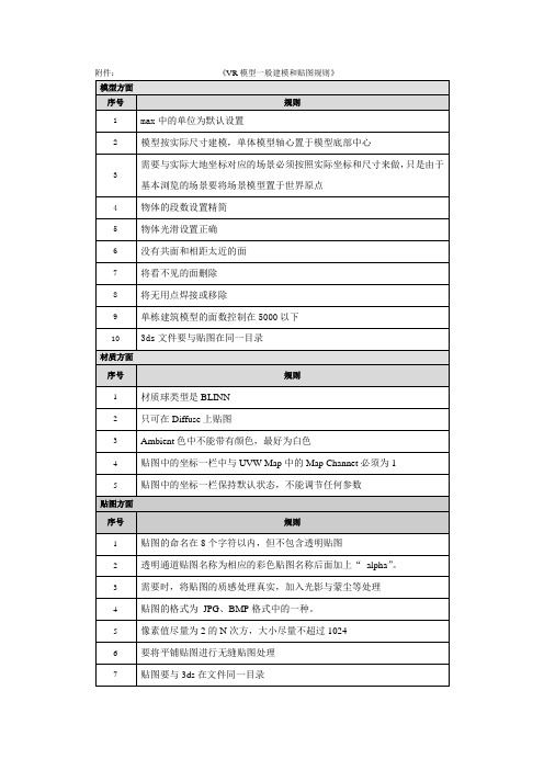 VR制作要求