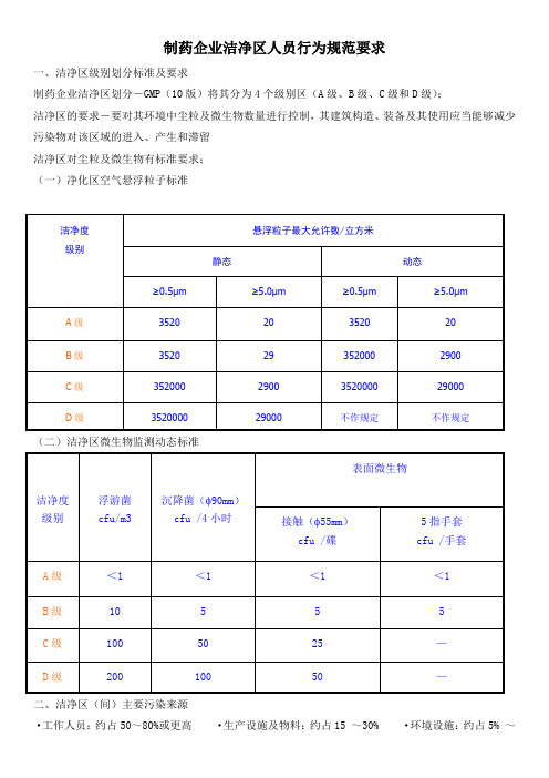 制药企业洁净区人员行为规范要求