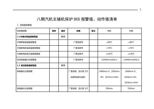 八期汽机保护定值2012[1].3.9