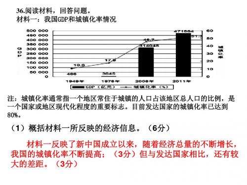 辩证唯物论课件