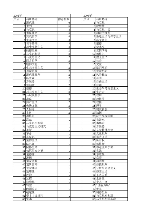 【国家社会科学基金】_批判哲学_基金支持热词逐年推荐_【万方软件创新助手】_20140804