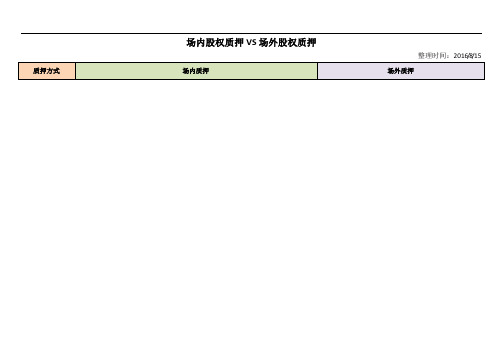 最新一张表看懂场内股权质押和场外股权质押的异同