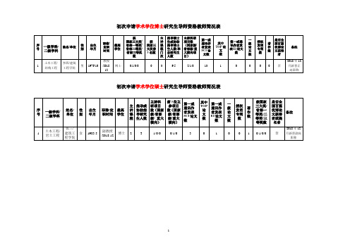 初次申请学术学位博士研究生导师资格教师简况表