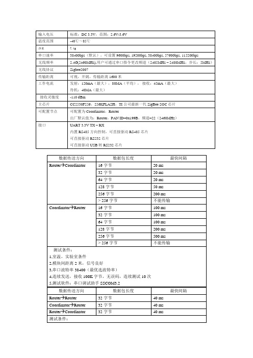 CC2530使用手册