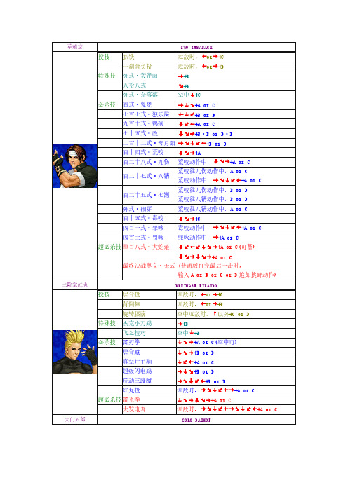 [VIP专享]拳皇98出招表