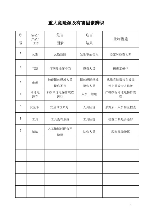 气割电焊措施