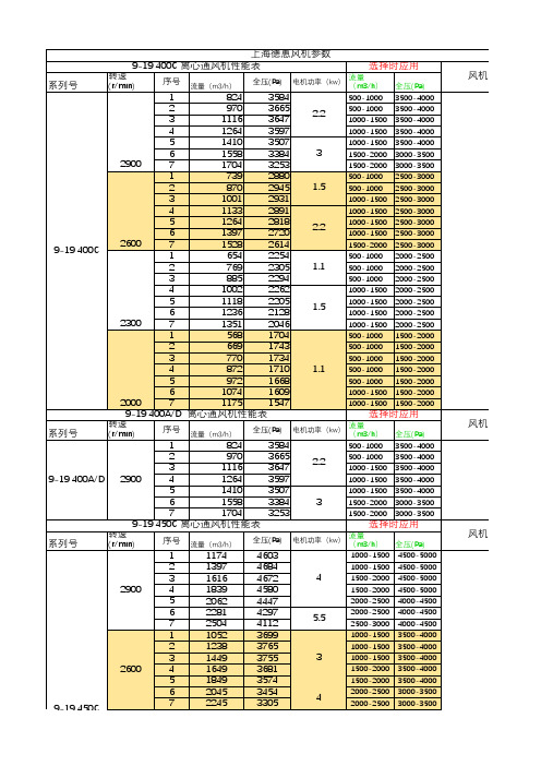 上海德惠离心通风机excel参数表