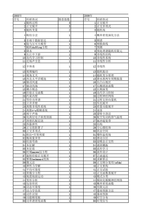 【国家自然科学基金】_正交展开_基金支持热词逐年推荐_【万方软件创新助手】_20140731