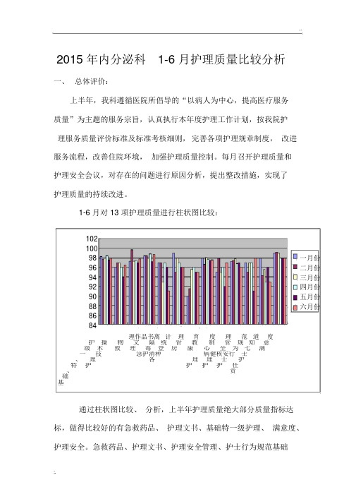 2015年上半年护理质量分析