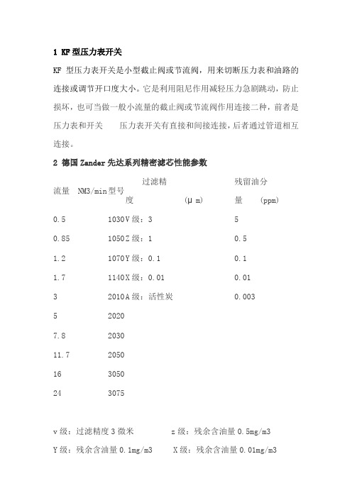 常见的液压附件简介