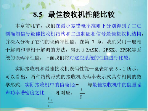 最佳接收机性能比较
