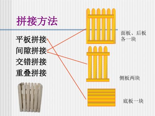 木料的拼接和切割