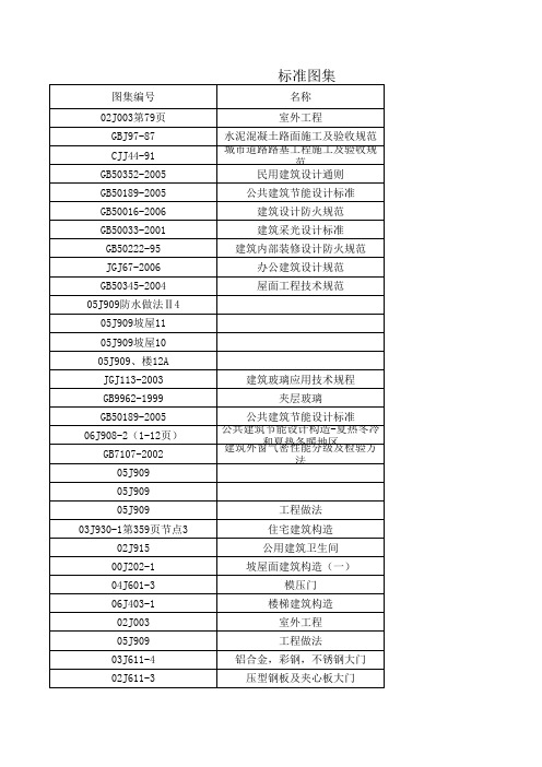 施工图集统计