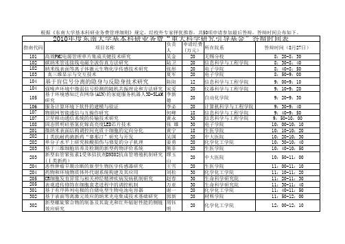 答辩时间表xls - 东南大学