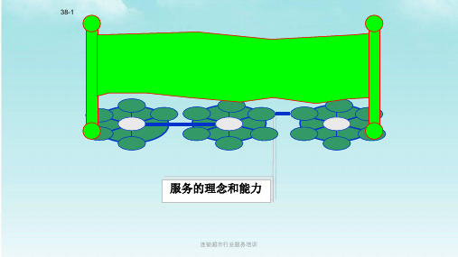 连锁超市行业服务培训课件