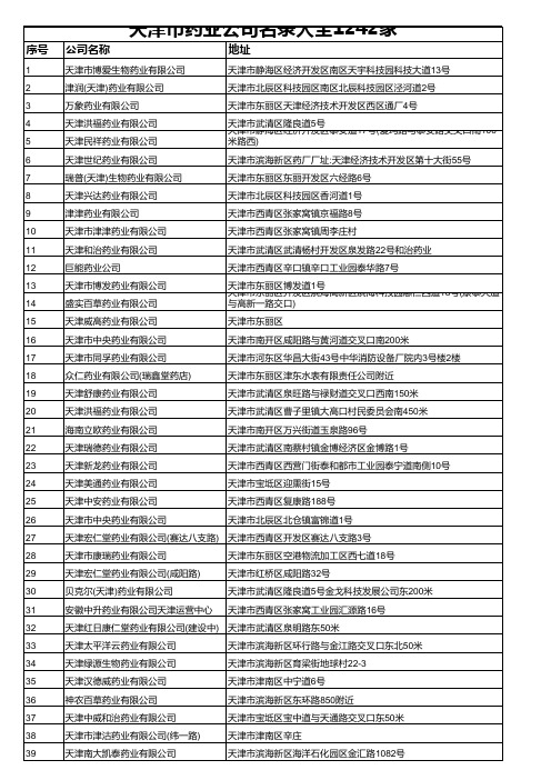 天津市药业公司名录大全1242家