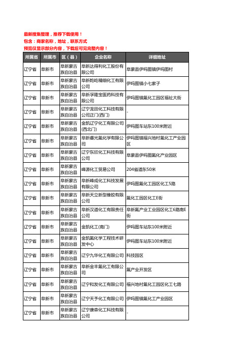 新版辽宁省阜新市阜新蒙古族自治县化工厂企业公司商家户名录单联系方式地址大全27家