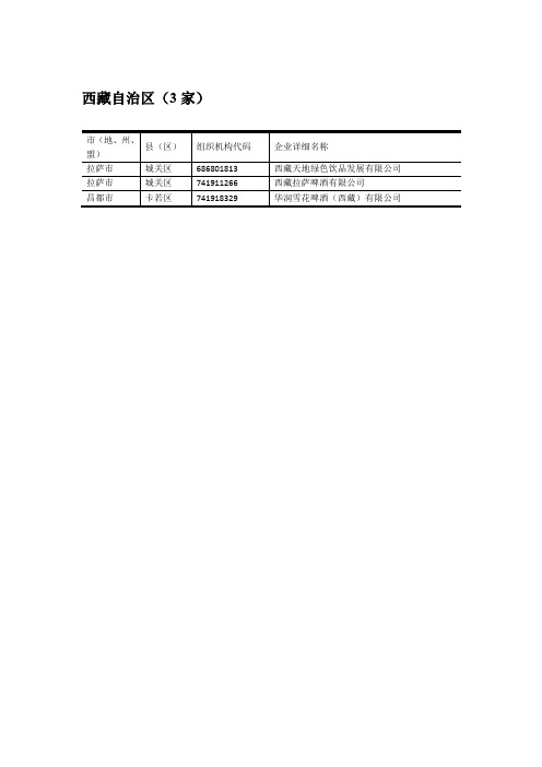 2017年度国家环境重点监控企业名单(西藏)