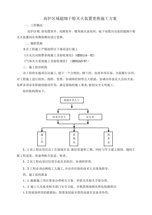 高炉区域超细干粉施工方案(DOC)