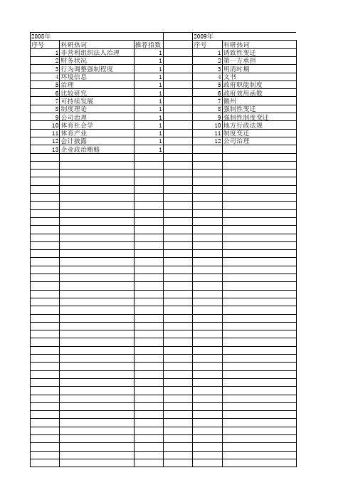 【国家社会科学基金】_强制性治理_基金支持热词逐年推荐_【万方软件创新助手】_20140804