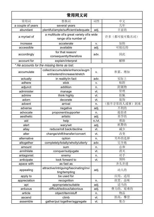 英语写作替换词整理