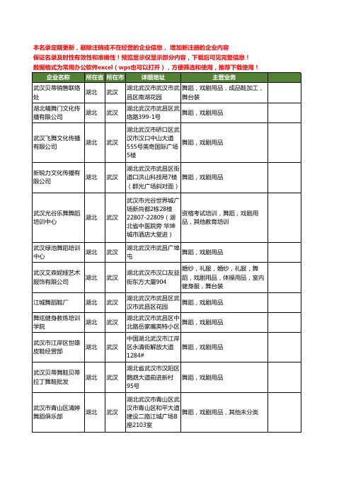 新版湖北省武汉舞蹈戏剧用品工商企业公司商家名录名单联系方式大全12家