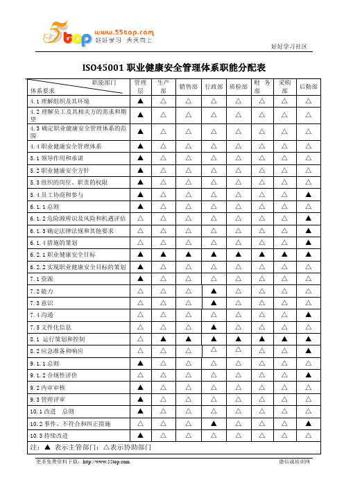 ISO45001职业健康安全管理体系职能分配表