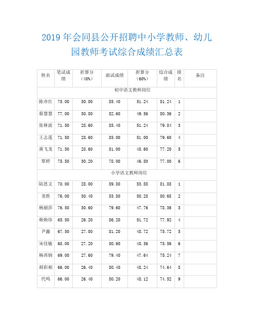 2019教师资格证面试出成绩_整理2019年会同县公开招聘中小学教师幼儿园教师考试综合成绩