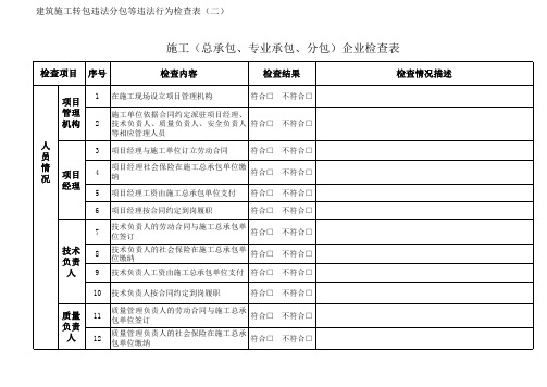 项目参建各方现场须提供材料清单
