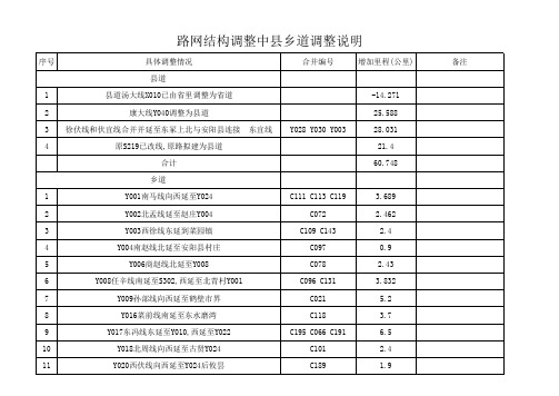 路网调整说明