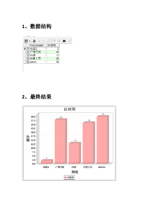 JFreechart绘图_柱状图