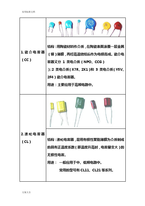 电容的分类、作用及现用图解